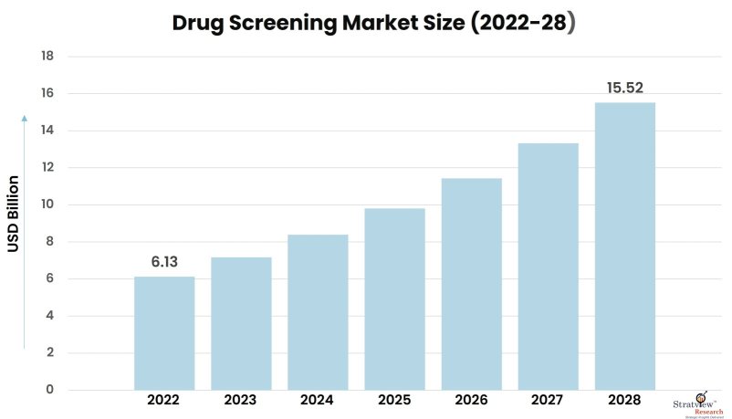 Drug-Screening-Market-Insights